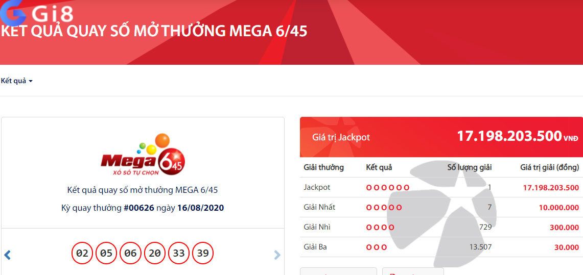 Vietlot thuộc quyền điều khiển của nhà nước Vietlott do Nhà nước quản lý