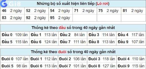 Bảng số đề cơ bản Bảng số đề cơ bản