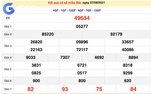 Kết quả xổ số miền Bắc Kết quả xổ số miền Bắc