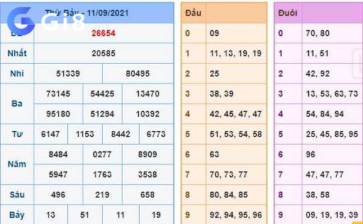 Kết quả xsmb ngày 12/09 Kết quả xsmb ngày 12/09