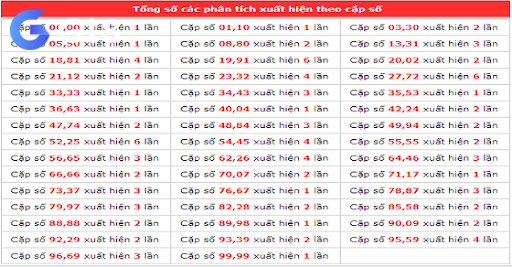 Bảng thống kê cặp số chi tiết Bảng thống kê cặp số chi tiết