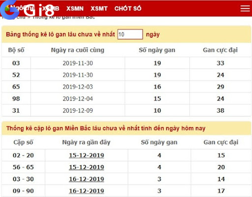 Bảng thống kê cặp lô gan chi tiết Bảng thống kê cặp lô gan chi tiết