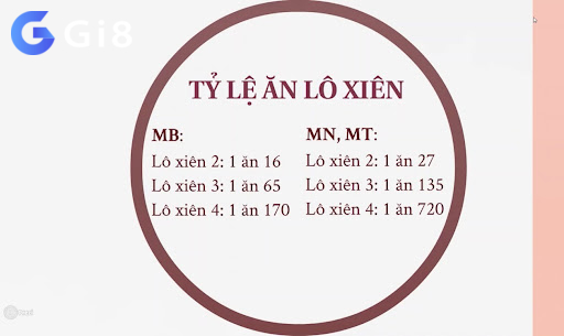 Cách tính lô xiên 2 1 điểm ăn bao nhiêu trong lô đề 3 miền Cách tính lô xiên 2 1 điểm ăn bao nhiêu trong lô đề 3 miền