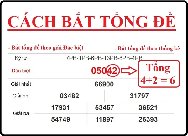 Cách tính tổng đề chính xác nhất Cách tính tổng đề chính xác nhất