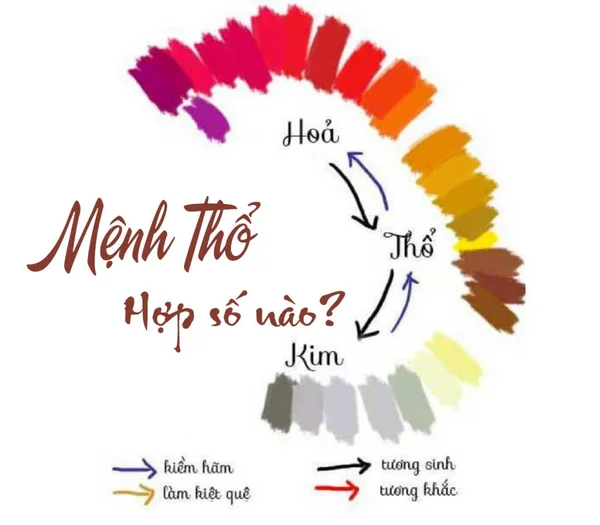 Mệnh thổ hợp số nào? Những con số may mắn của mệnh thổ Mệnh thổ hợp số nào? Những con số may mắn của mệnh thổ