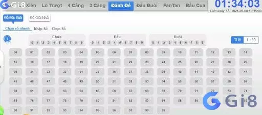 Khó bỏ qua cơ hội cá cược trực tuyến cùng gi88 Khó bỏ qua cơ hội cá cược trực tuyến cùng gi88