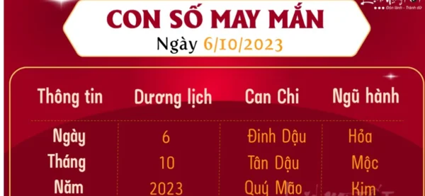 Tìm hiểu thông tin về con số may mắn hôm nay theo tên Tìm hiểu thông tin về con số may mắn hôm nay theo tên