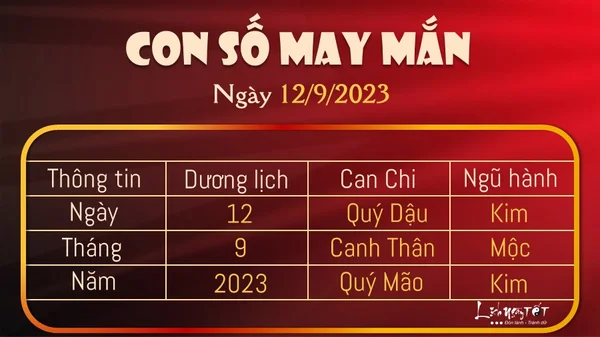 Đặc điểm của con số may mắn trong ngày là gì? Đặc điểm của con số may mắn trong ngày là gì?