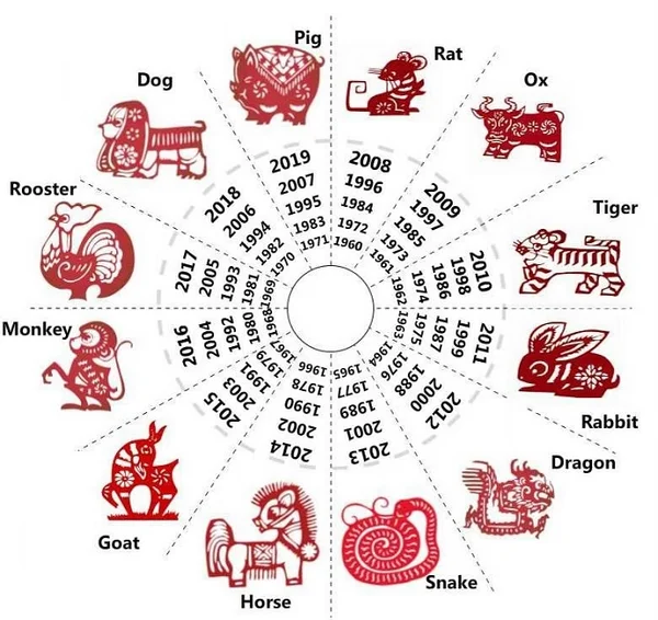 Đặc điểm nổi bật của số may mắn của 12 con giáp là gì? Đặc điểm nổi bật của số may mắn của 12 con giáp là gì?