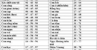99 là con gì? Giải đáp cùng gi88 99 là con gì? Giải đáp cùng gi88