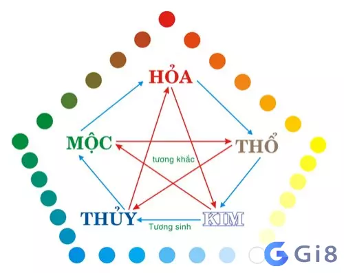 Hướng dẫn xem số hợp với tuổi dựa vào Ngũ Hành Làm sao để tìm được số hợp với tuổi? Giải nghĩa cùng Gi88