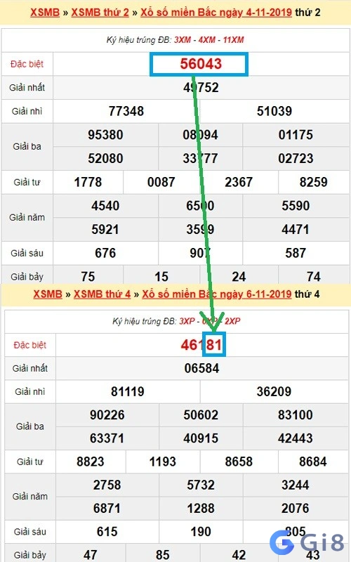 Cách bắt tổng đề hàng ngày siêu hấp dẫn(Ảnh: Internet) Cách bắt tổng đề hàng ngày siêu hấp dẫn(Ảnh: Internet)