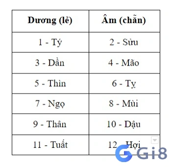 Số hợp tuổi là điều vô cùng cần thiết mà bạn phải biết( Ảng: Internet) Số hợp tuổi là điều vô cùng cần thiết mà bạn phải biết( Ảng: Internet)