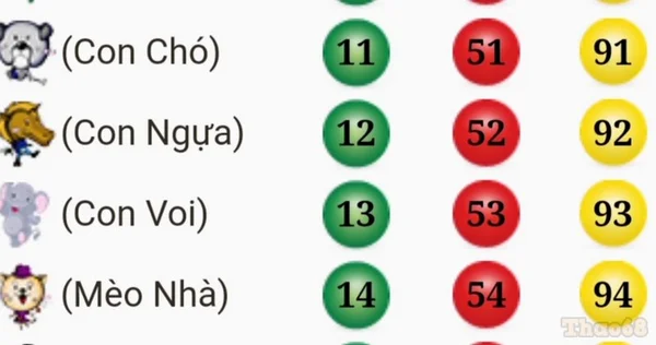 Lưu ý để dùng 99 con số đề hiệu quả Lưu ý để dùng 99 con số đề hiệu quả