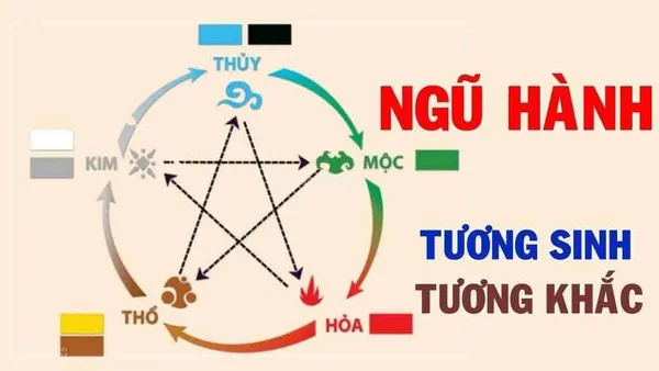 Hải trung kim hợp với mệnh nào – Mệnh Hải Trung Kim Hải trung kim hợp với mệnh nào - Mệnh Hải Trung Kim