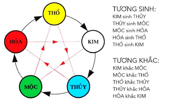 Người mệnh này thích sự thanh tĩnh, bình yên Người mệnh này thích sự thanh tĩnh, bình yên