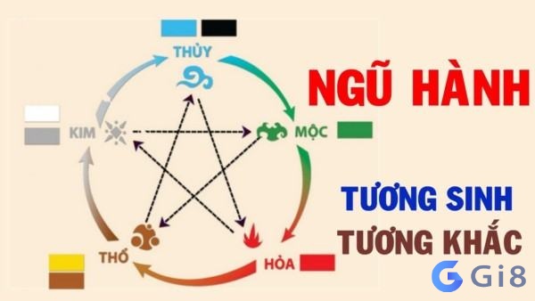 Ý nghĩa số may mắn hợp với mệnh hỏa mệnh hỏa hợp số nào