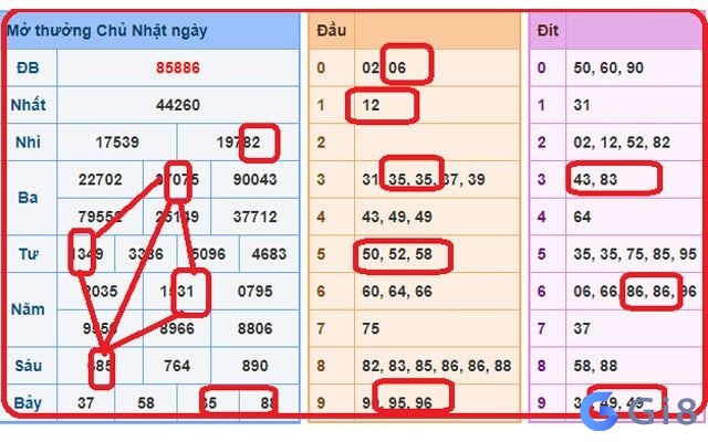 hướng dẫn soi cầu lô miền bắc hướng dẫn soi cầu lô miền bắc
