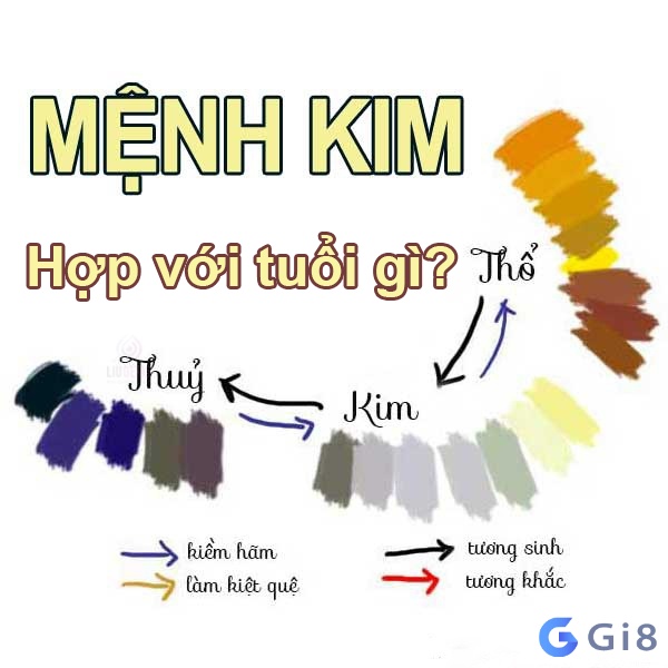 Ý nghĩa của những số hợp với mệnh kim Ý nghĩa của những số hợp với mệnh kim