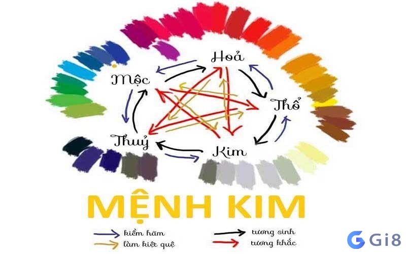 Những con số hợp với mệnh Kim Những con số hợp với mệnh Kim