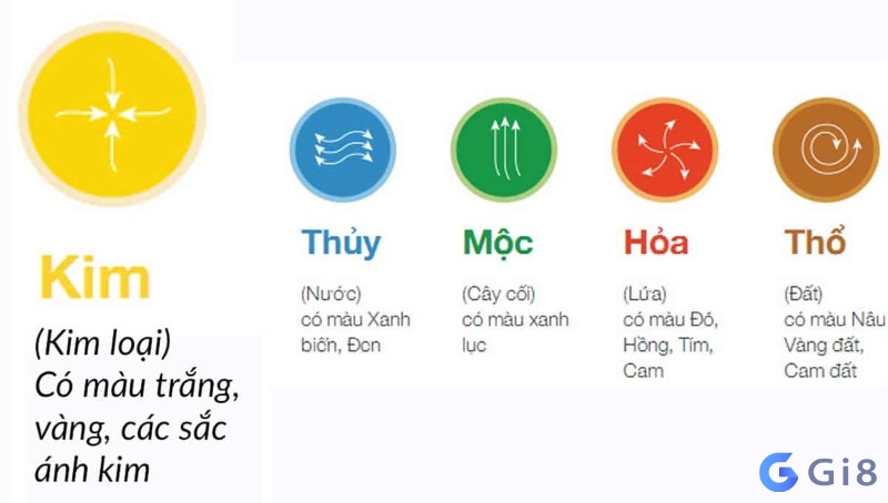 Mệnh Kim là gì? Mệnh Kim hợp với số nào