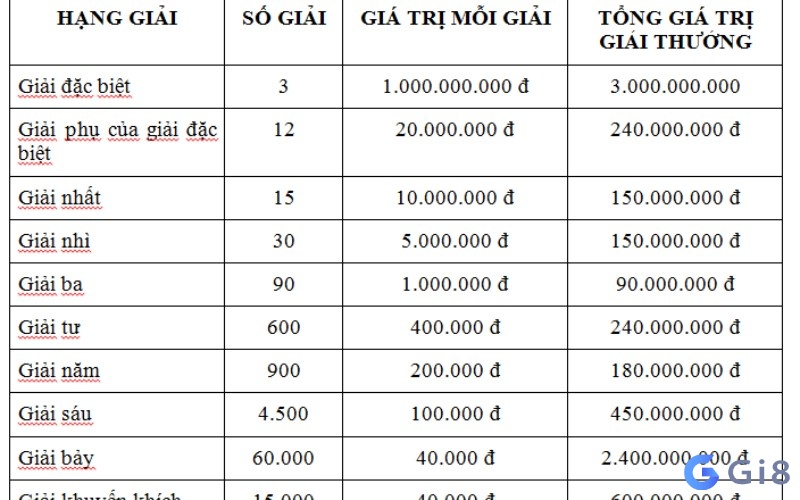 Quy định về cơ cấu giải thưởng Quy định về cơ cấu giải thưởng