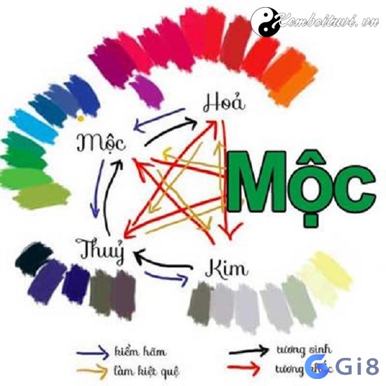 Mỗi con số khác nhau sẽ mang đến ý nghĩa riêng Mỗi con số khác nhau sẽ mang đến ý nghĩa riêng