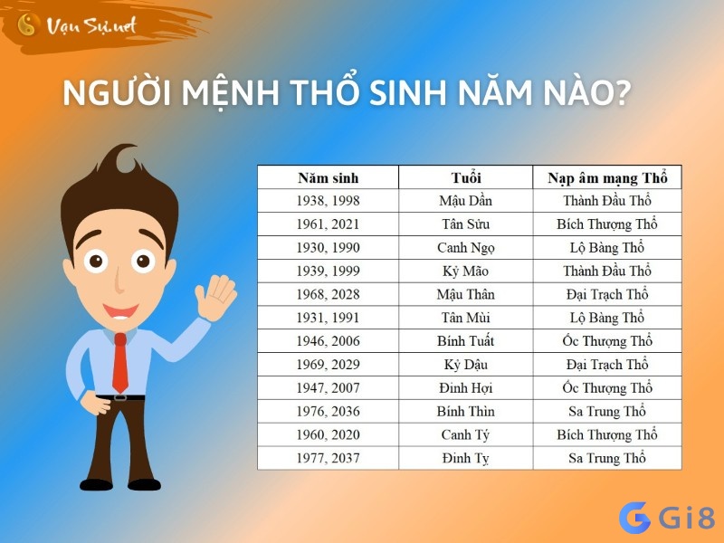 Người mệnh thổ ở nạp âm khác nhau sẽ có tính cách khác nhau Người mệnh thổ ở nạp âm khác nhau sẽ có tính cách khác nhau