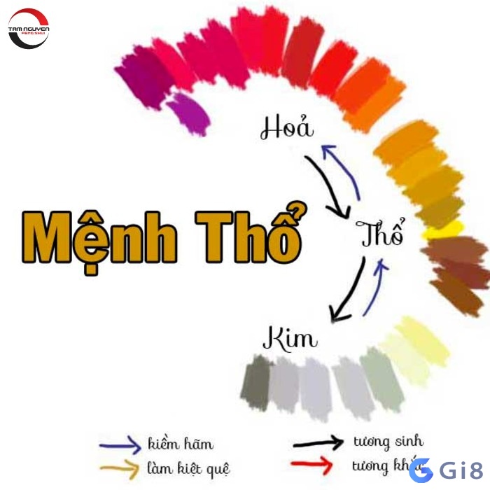 Quy luật tương sinh, tương khắc của mệnh thổ Quy luật tương sinh, tương khắc của mệnh thổ
