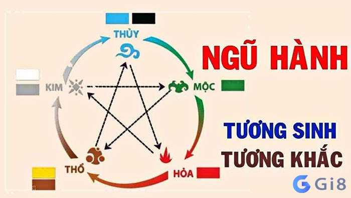 Quy luật ảnh hưởng qua lại trong Ngũ hành Số hợp mệnh Kim là số nào?
