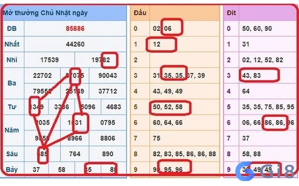Cách soi cầu miền Bắc dựa vào kết quả xổ số MB ở các giải mỗi ngày Cách soi cầu miền Bắc dựa vào kết quả xổ số MB ở các giải mỗi ngày