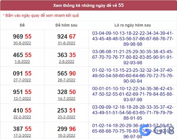 De ve 55 hom sau ve con gi? Bảng tham khảo tổng hợp De ve 55 hom sau ve con gi? Bảng tham khảo tổng hợp