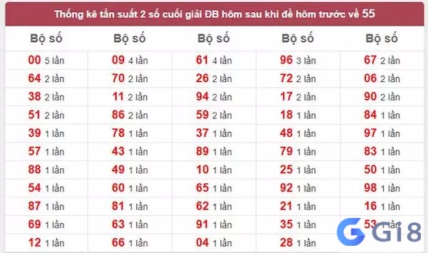 bảng thống kê cho các bạn tham khảo bảng thống kê cho các bạn tham khảo