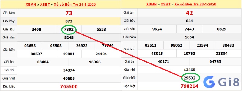 Cách tính lô de miền nam của các chuyên gia chuẩn xác cao Cách tính lô de miền nam của các chuyên gia cực chuẩn