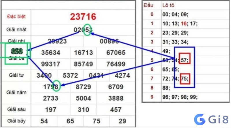 Kinh nghiem lo de MB hình quả trám siêu chuẩn Kinh nghiem lo de MB hình quả trám siêu chuẩn