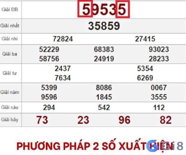 Lấy số đề theo 2 số cùng xuất hiện Lấy số đề theo 2 số cùng xuất hiện