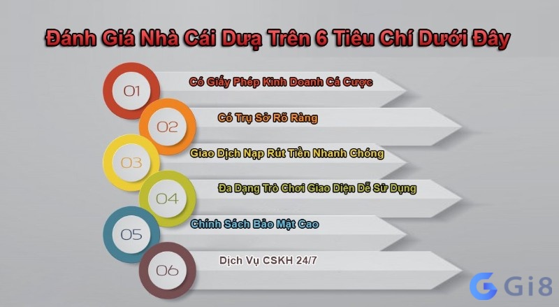 Các tiêu chí để nhận dạng một trang số đề uy tín Các tiêu chí để nhận dạng một trang số đề uy tín