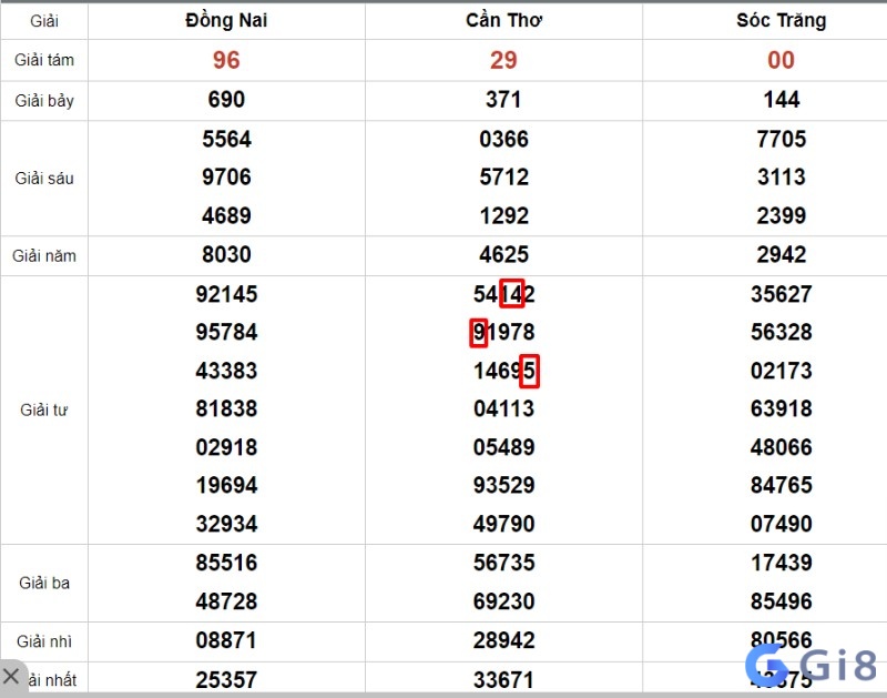 Cầu đề bất bại theo phương pháp số xuất hiện 3 lần, trong ví dụ này là số 1, 4, 5 và 9 Cầu đề bất bại theo phương pháp số xuất hiện 3 lần, trong ví dụ này là số 1, 4, 5 và 9