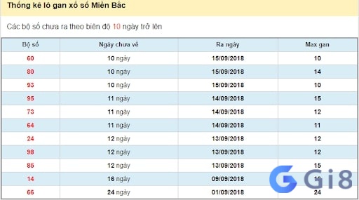 Hình ảnh một bảng lô gan miền Bắc 30 ngày điển hình Hình ảnh một bảng lô gan miền Bắc 30 ngày điển hình