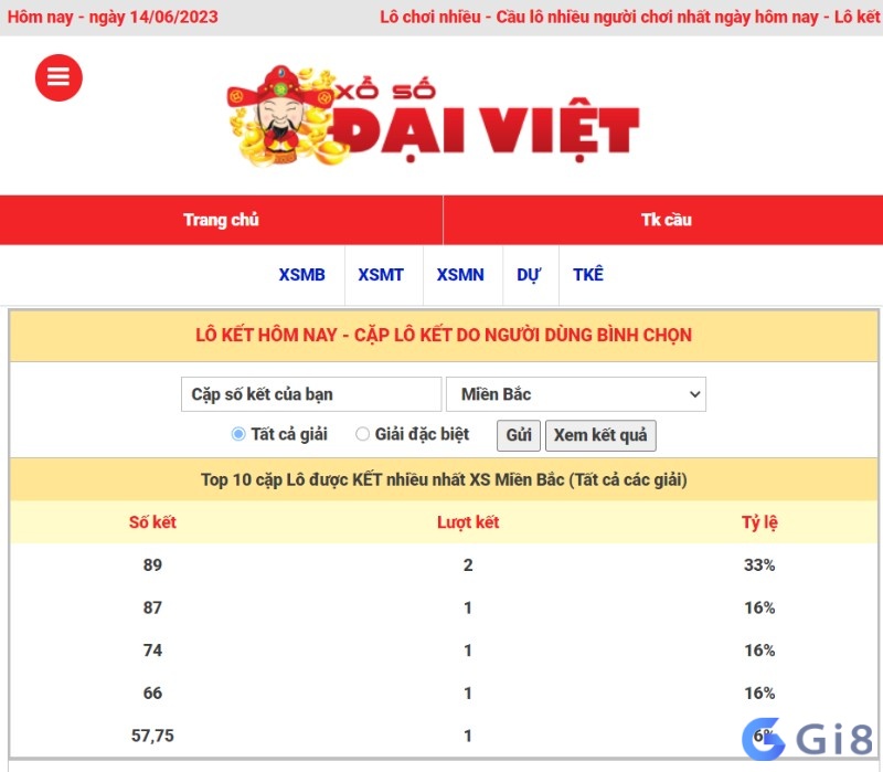 Mục Lô kết trong Dự đoán XS Đại Việt Mục Lô kết trong Dự đoán XS Đại Việt