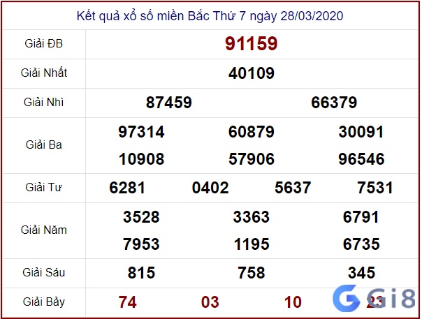 Nghiên cứu theo tổng giải đặc biệt là cách tính lô đề miền bắc phổ biến Nghiên cứu theo tổng giải đặc biệt là cách tính lô đề miền bắc phổ biến