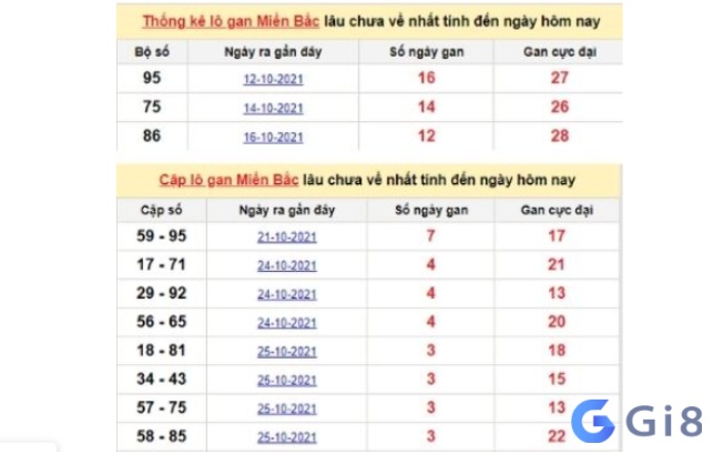 Cách dự đoán ngày lô gan về tại bảng thống kê Cách dự đoán ngày lô gan về tại bảng thống kê