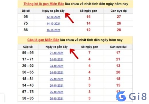 Dựa vào ngày mà lô gan nhất Dựa vào ngày mà lô gan nhất