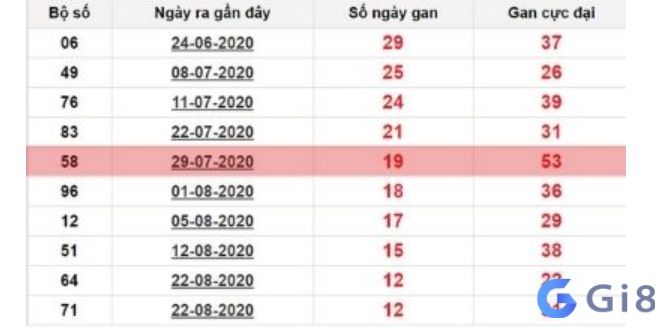 Phán đoán số điểm rơi Phán đoán số điểm rơi