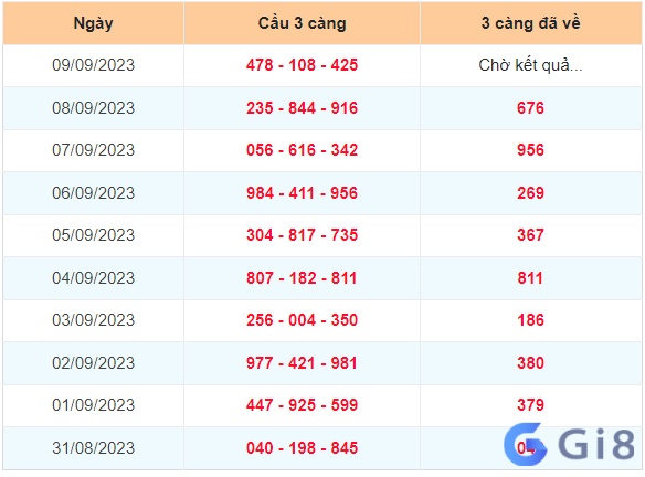 Ví dụ về kết quả soi cầu 3 càng Ví dụ về kết quả soi cầu 3 càng