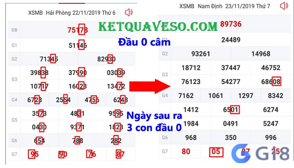 Soi cầu lô kép theo lô câm Soi cầu lô kép theo lô câm