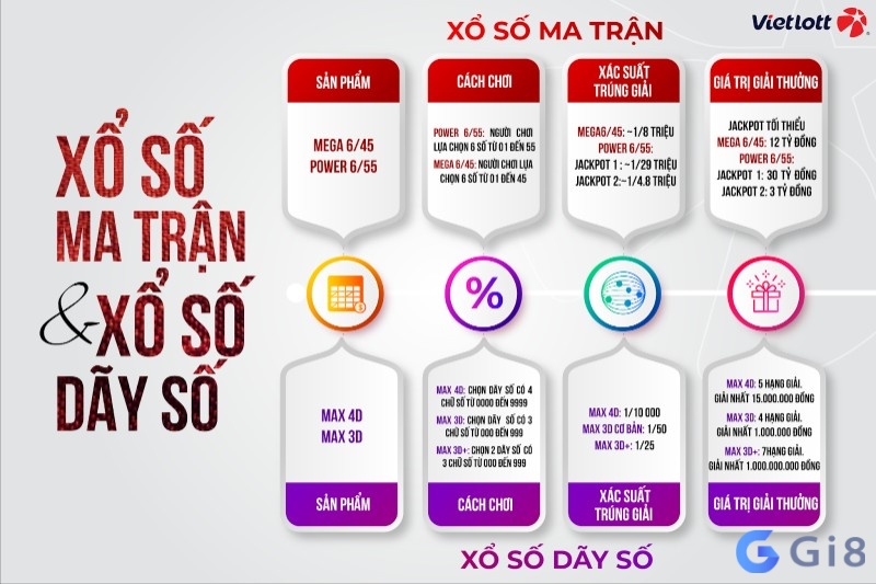 Cùng Gi88 tìm hiểu chi tiết về Xổ số ma trận nhé Cùng Gi88 tìm hiểu chi tiết về Xổ số ma trận nhé