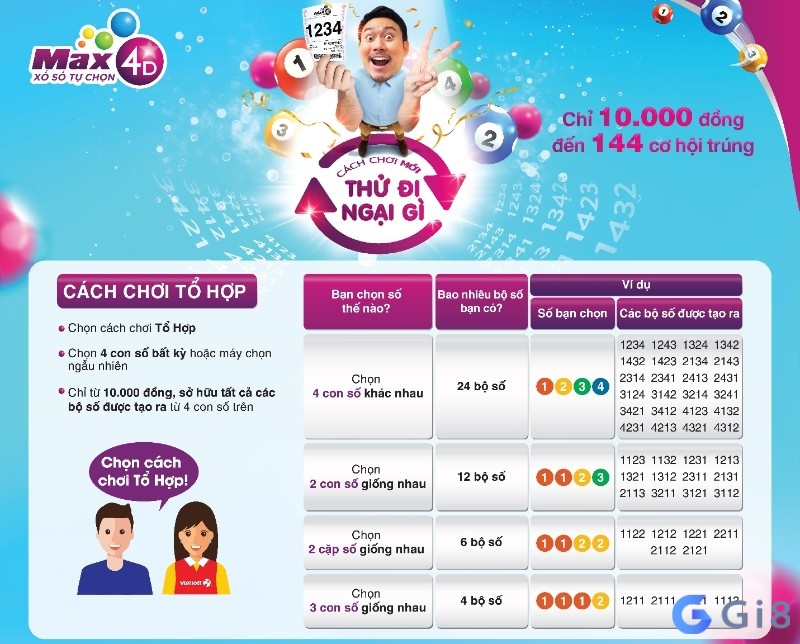 Cách chơi xổ số MAX 4D tổ hợp rất đơn giản Cách chơi xổ số MAX 4D tổ hợp rất đơn giản