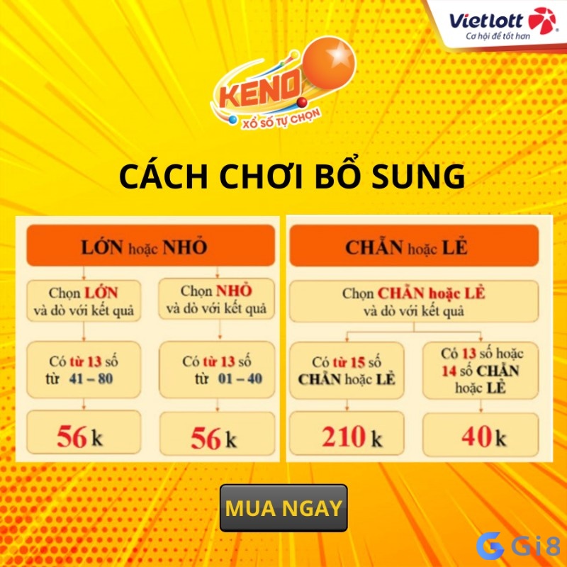 Tìm hiểu các mẹo và chiến thuật chơi keno ngay thôi nào Tìm hiểu các mẹo và chiến thuật chơi keno ngay thôi nào