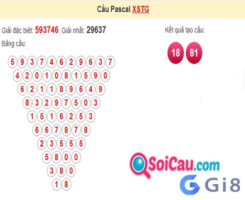 Soi cầu Pascal dựa vào giải nhất và giải đặc biệt đem lại hiệu quả cao Soi cầu Pascal dựa vào giải nhất và giải đặc biệt đem lại hiệu quả cao